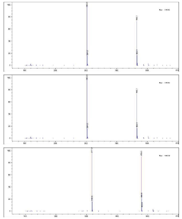 검정콩 함유 안토시아닌의 mass spectrum