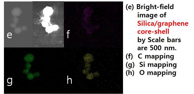 SiO2 @ Graphene Oxide Core-Shell의 TEM mapping 이미지.