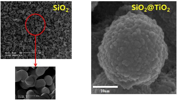 SiO2@TiO2의 SEM 이미지.