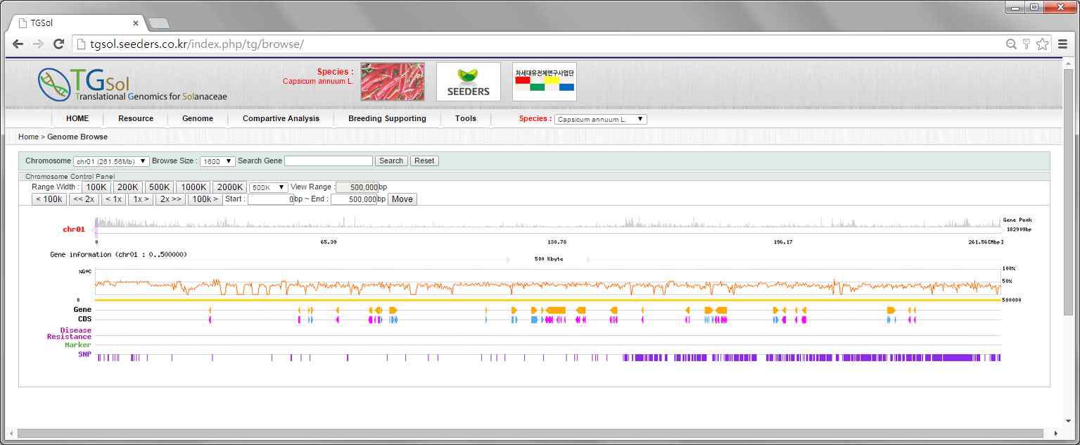 고추 표준유전체 genome browser 구현 (http://112.220.192.2/potato/index.php/pepper/browse/)