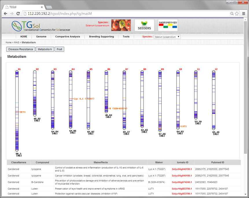목표형질 유전자 정보를 이용한 MAS 분자마커 예측 DB (http://tgsol.seeders.co.kr/index.php/tg/mas/)