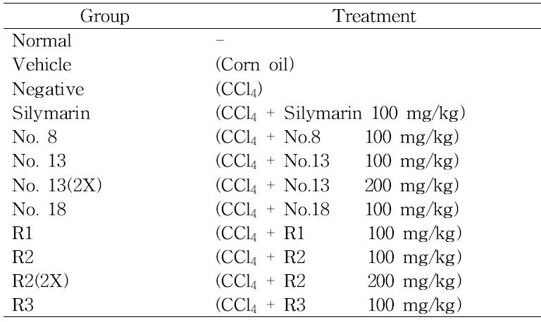 Treatments groups used to confirm the hepatoprotective effects of Doenjang after 4 weeks of treatment.