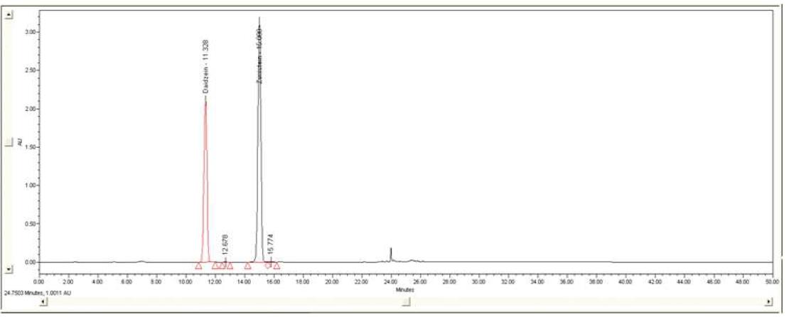 Isoflavone standard (Daidzein and Genistein in MeOH) for HPLC analysis