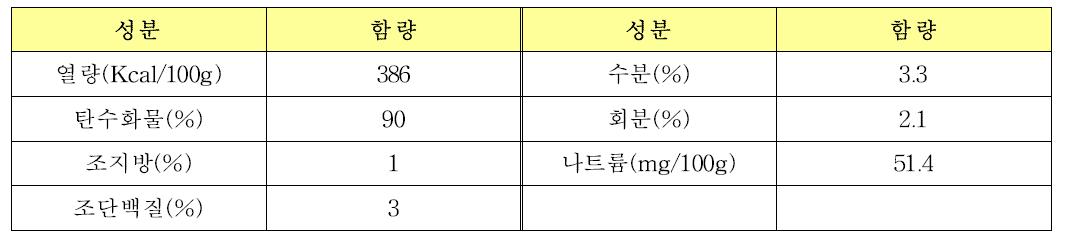 기준 및 규격 공인시험성적서 검사 결과