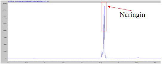 Figure of standard naringin