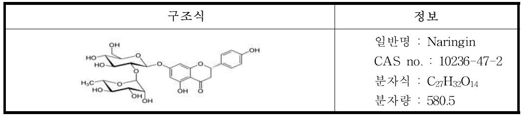Information of marker compound (Naringin)