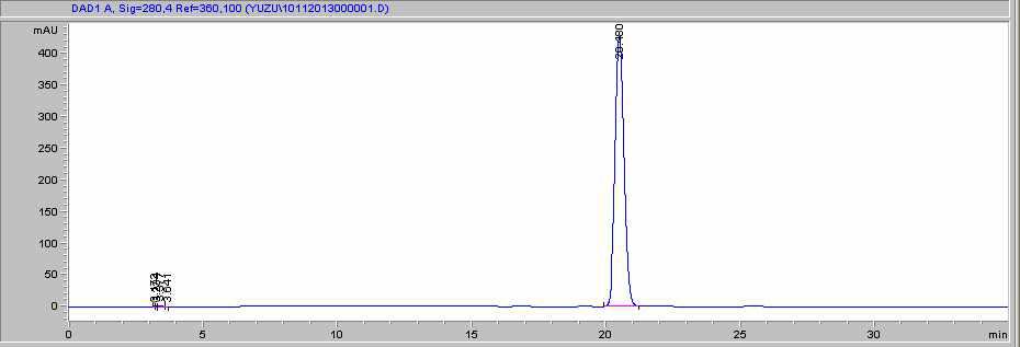 표준물질의 크로마토그램(280nm)