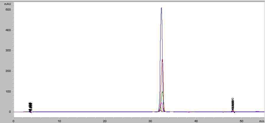 0.02~1㎎ 수준의 Naringin 표준물질 chromatogram
