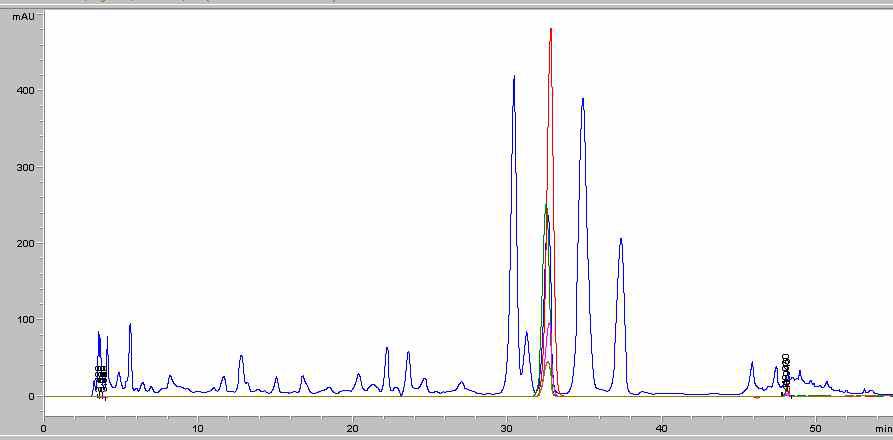 0.1~1mg/ml 표준물질 농도 사이의 시험물질 chromatogram
