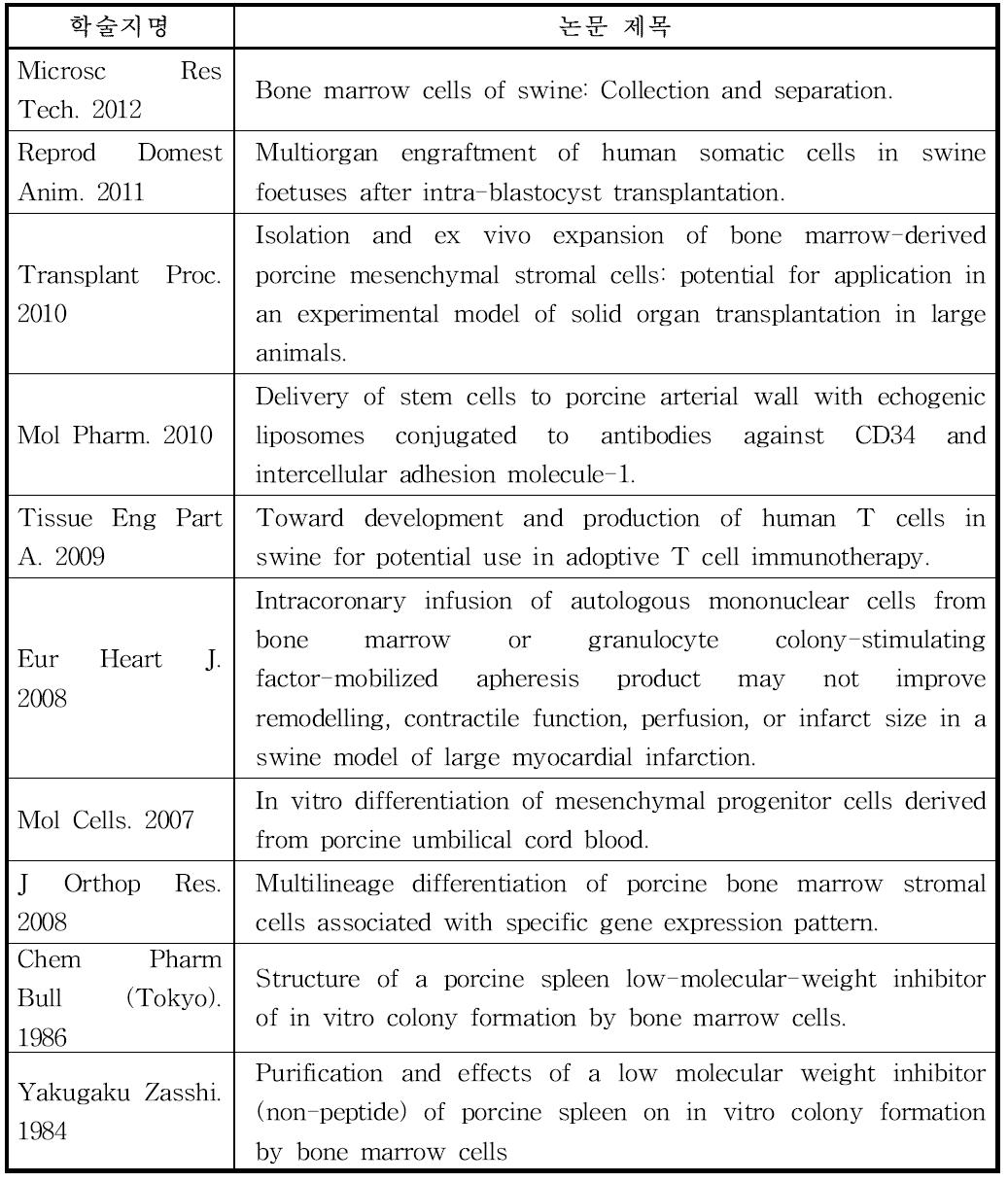 줄기세포 관련 논문