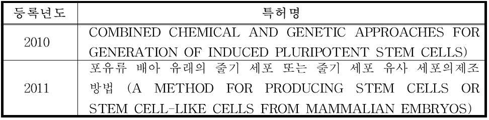 미국 줄기세포 관련 특허