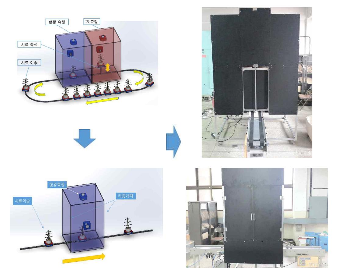 Planning drawing of automatic moving system for high-throughput screening