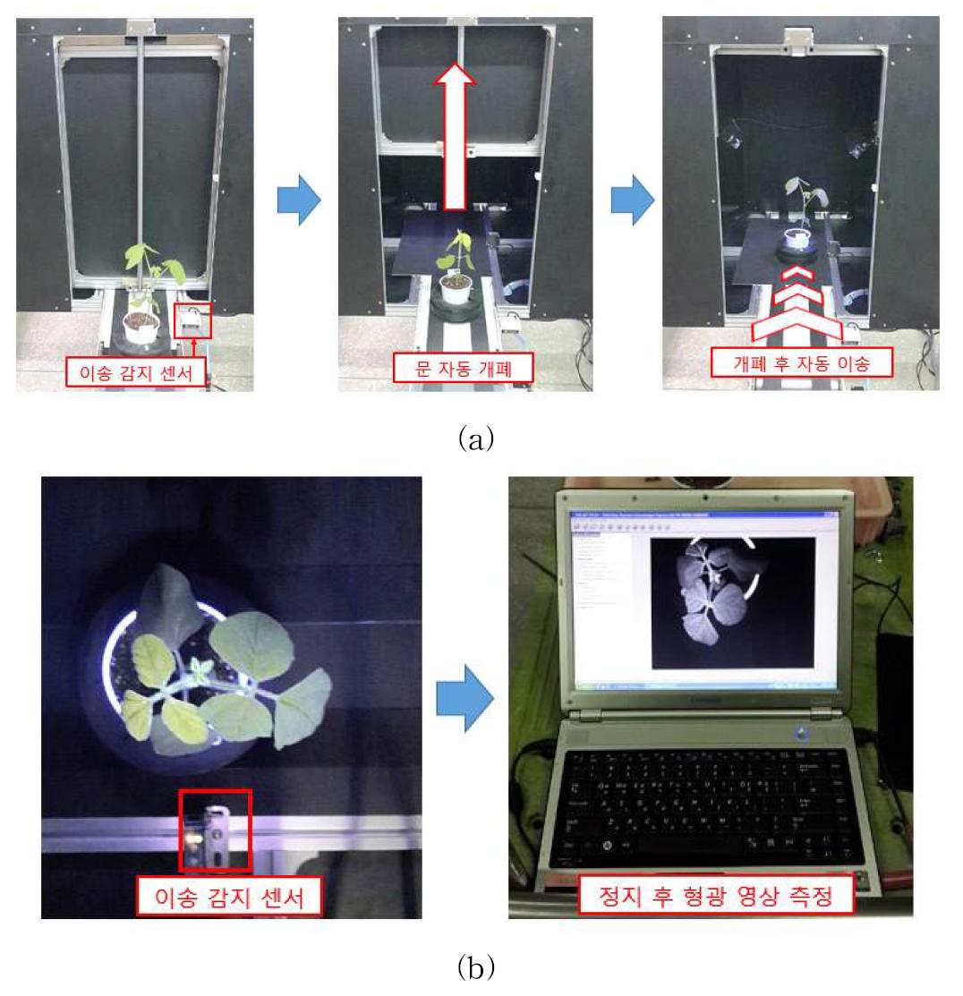 Moving and imaging instrument (a) Automatic switching door (b) Chlorophyll fluorescence imaging process