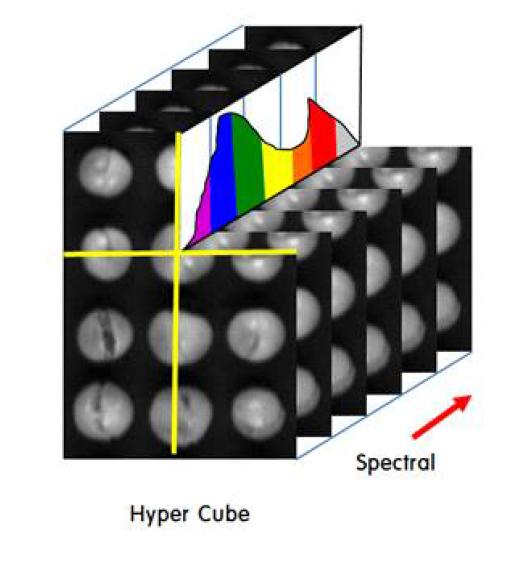 Structure of 3D hypercube.