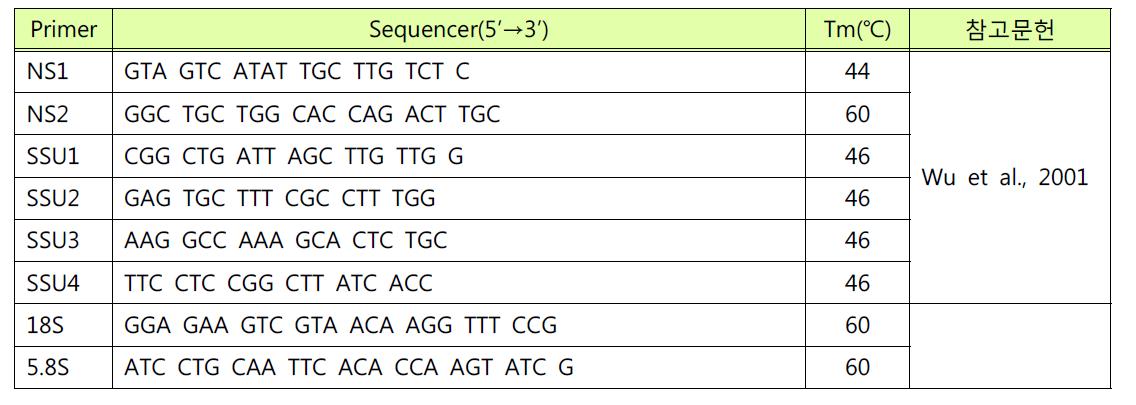 클로렐라 분리균주 동정을 위한 PCR primer 선발