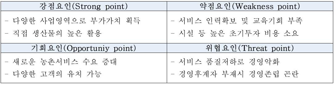 다각화 유형의 SWOT분석 : 혼합형