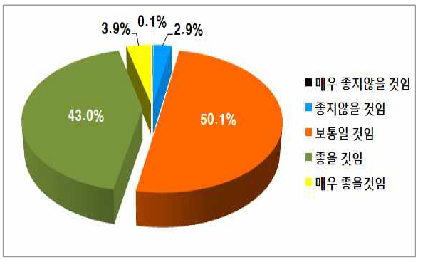 구매전 PB감자 품질