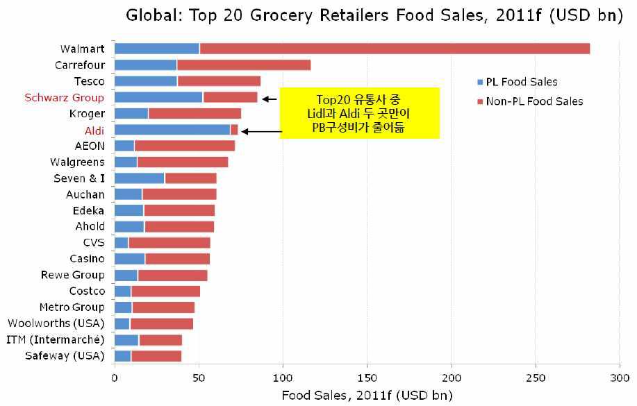 * planetretail 조사발표자료