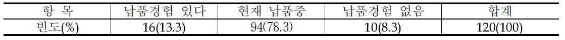 대형마트에 PB상품 납품 경험