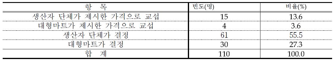 PB상품 가격결정 방식