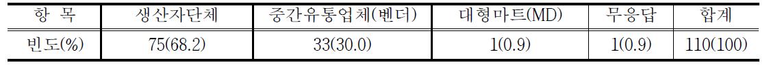 PB상품 출하시 농산물 선별자