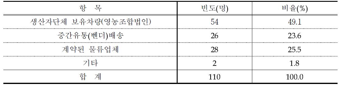 PB농산물 출하시 배송 방법