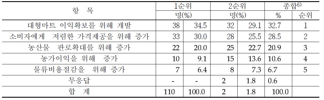 PB증대시 중요이유