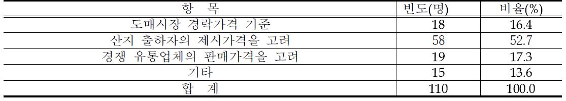 산지구입시 가격 결정방법