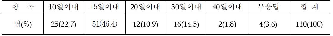 대금정산 시기