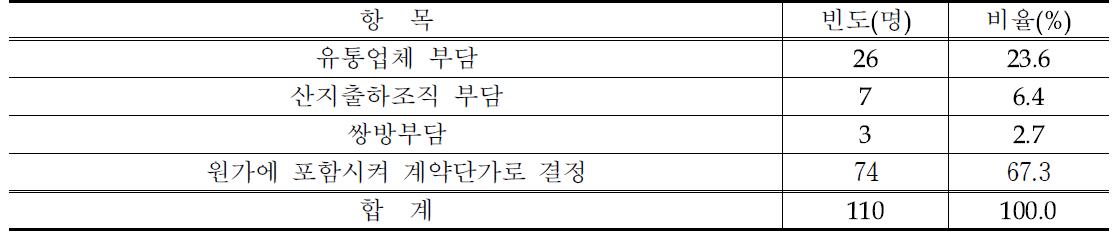 포장재 비용부담