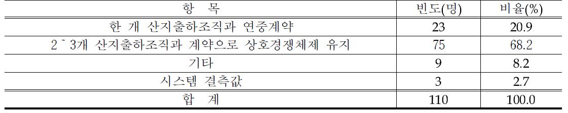 연중출하 PB구입 운영방법