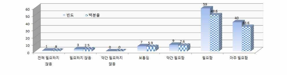 계약재배 필요성