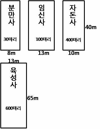 양돈시설