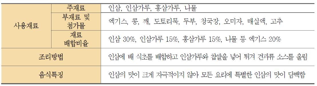 조무락 사용재료 및 음식의 특징