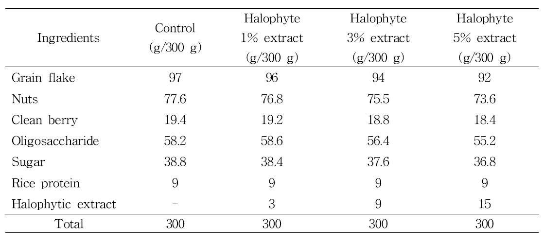 Composition of ingredients for muesli bar prepared by addition of halophytic hot water extracts