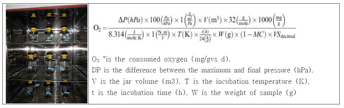 Respiration rate(호흡률) 분석방법