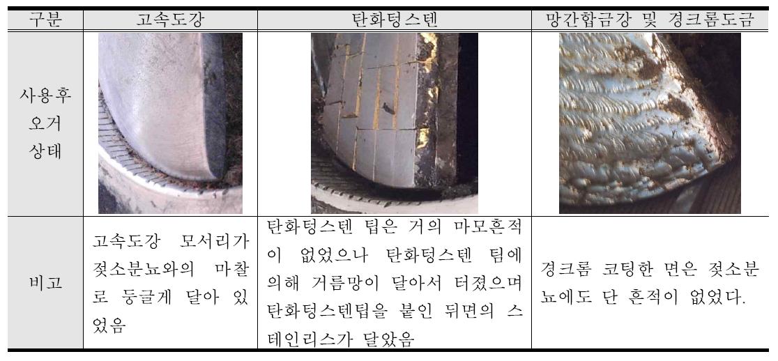 스크루 끝부분 보강후 젖소분뇨 내마모 적응시험 결과