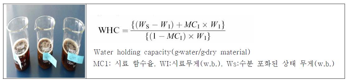 Water holding capacity 분석방법