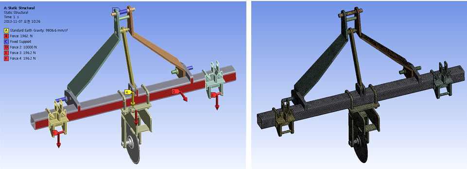 Load & Meshing conditions