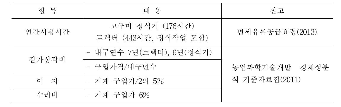 고정비 산출방법