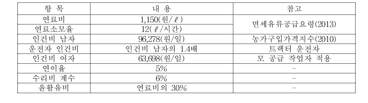 변동비 산출방법