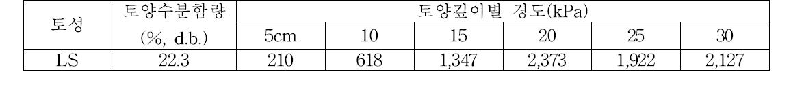 공시포장조건