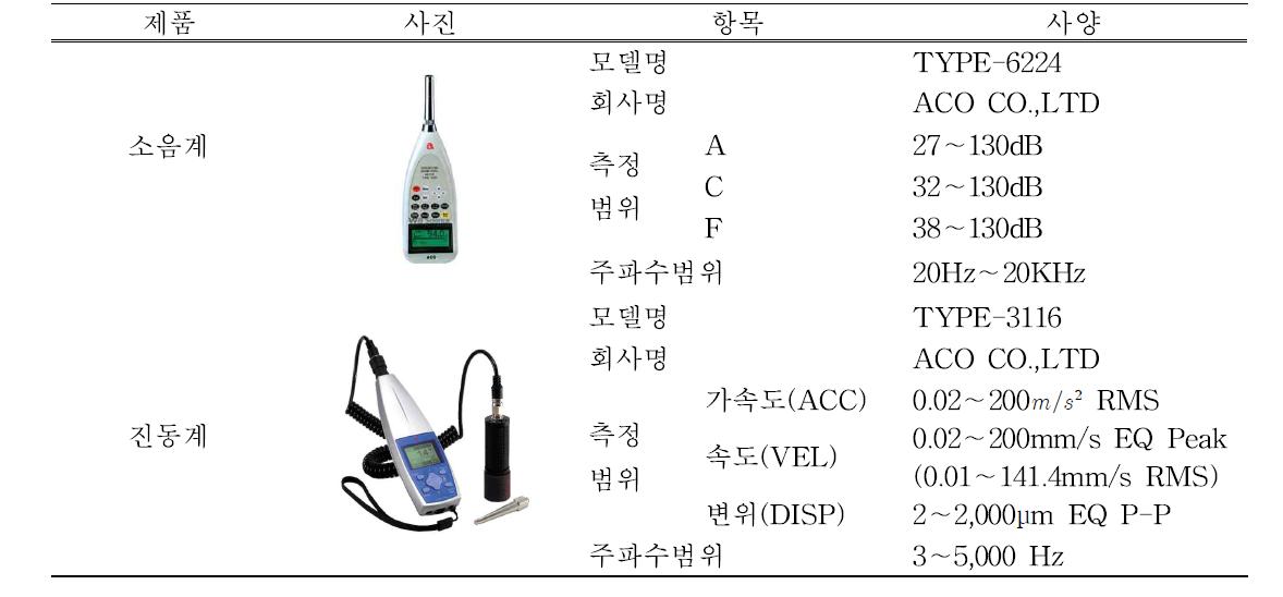 소음계 및 진동계 제원