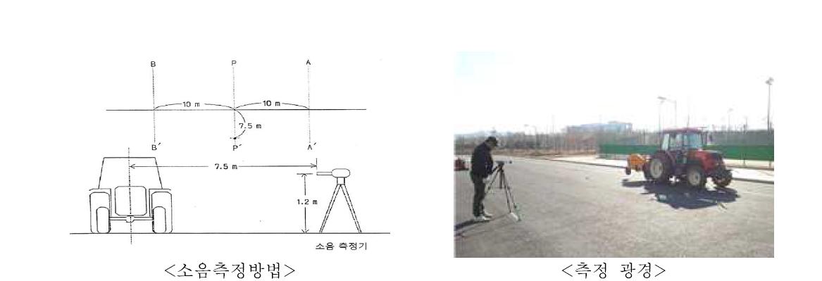 시작기 안정성 측정시험 광경