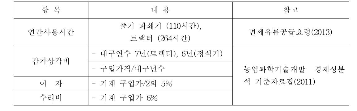 고정비 산출방법