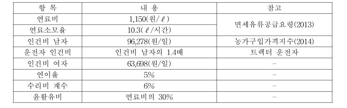 변동비 산출방법