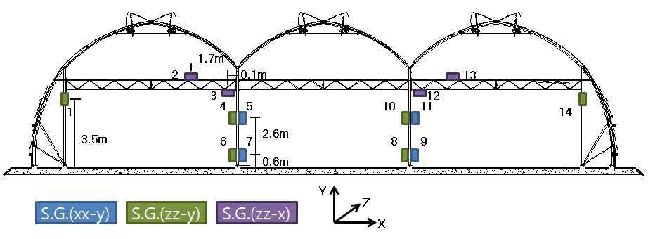 Installation locations of strain sensor.