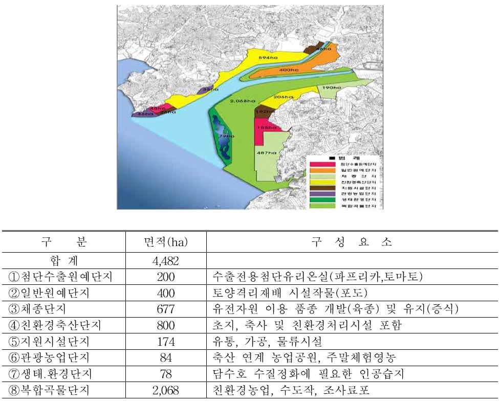 Map (top) and component element (bottom) of Hwaong reclaimed region.