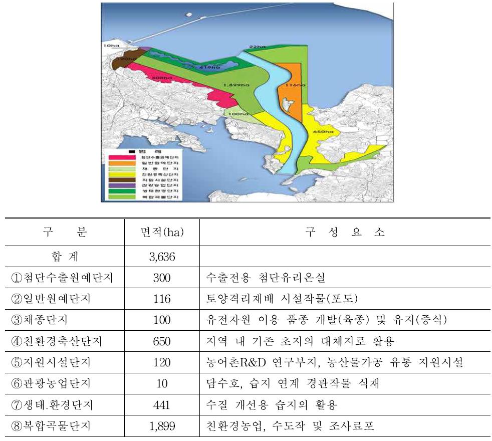 Map (top) and component element (bottom) of SiHwa reclaimed region.