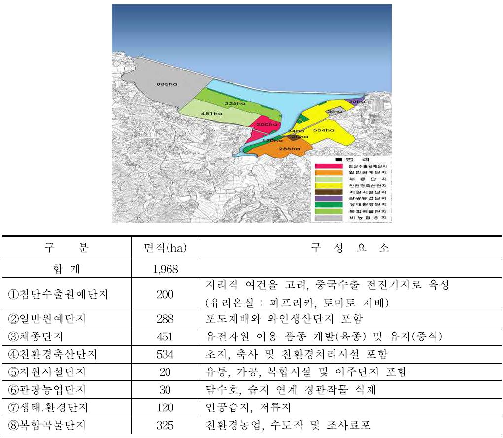 Map (top) and component element (bottom) of Seokmun reclaimed region.